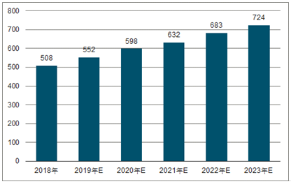 东英镇2023年中国无纺布行业全景图谱